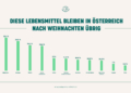 Statistik: TooGoodToGo