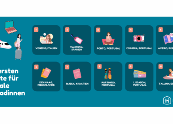 Europa-Ranking Digitale Nomadinnen. Grafik: HOLIDU