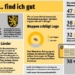 Die Kommunalwappen-Studie 2025/26 belegt, dass für die Bürgerinnen und Bürger das Wappen das wichtigste Identifikationszeichen ihrer Kommune ist. Image: IfK Infografik