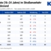 Statistik: KFV
