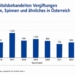 Auswertung KFV; Quelle: Todesursachenstatistik der Statistik Austria